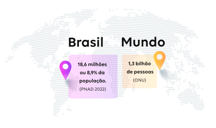 No Brasil, 18,6 milhões ou 8,9% da população segundo Censo 2010 e no mundo, 1,3 bilhão segundo a ONU.